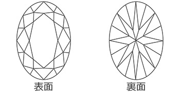宝石のカットについて 宝石のフォーラム
