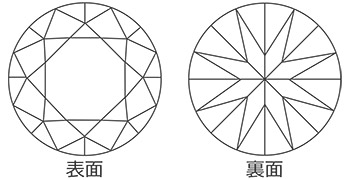 宝石のカットについて - 宝石のフォーラム