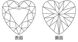 ハートシェイプカット