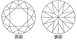 ラウンドブリリアントカット